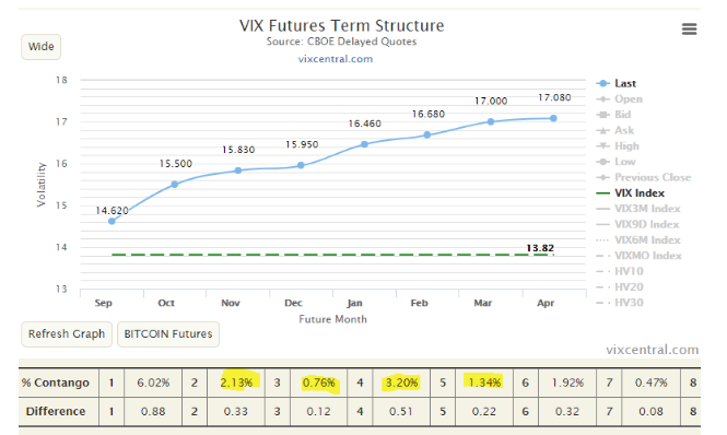 FUTURES CHART, stock chart