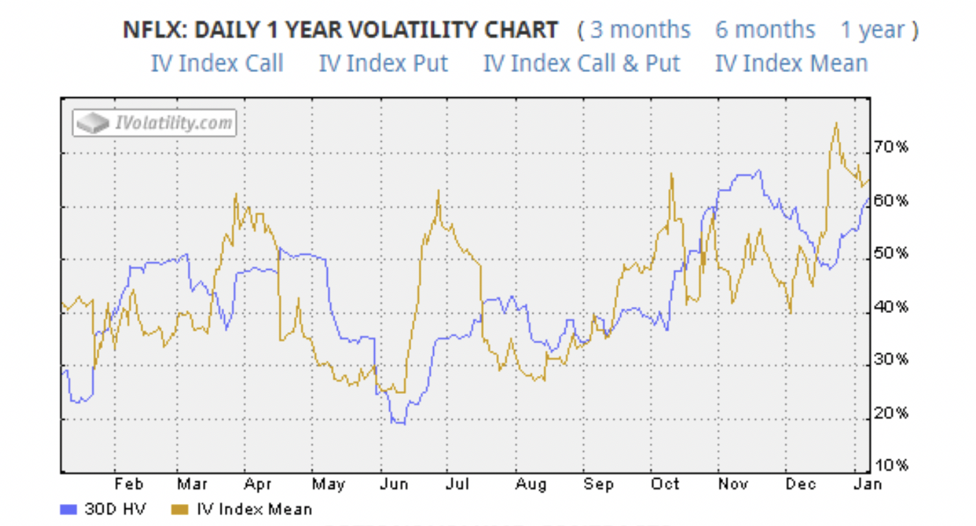 volatility stock chart 2020