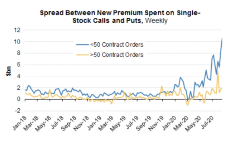 calls puts spread weekly