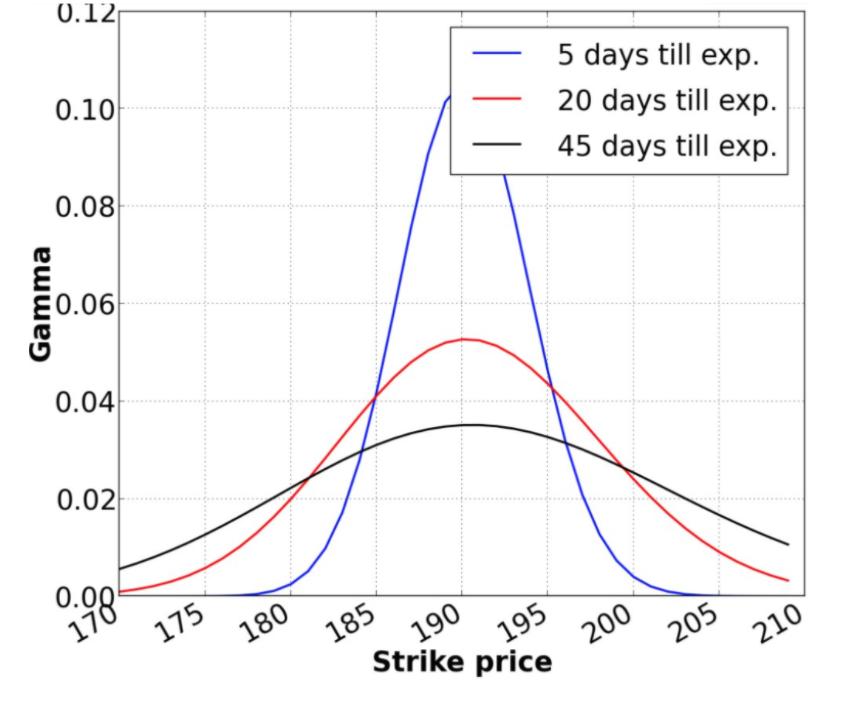 gamma strike price chart