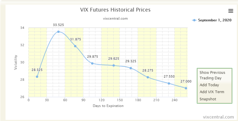 VIX FUTURES HISTORICAL PRICES