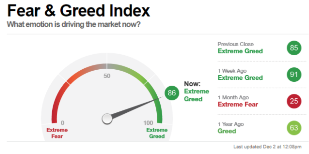 fear and greed index chart