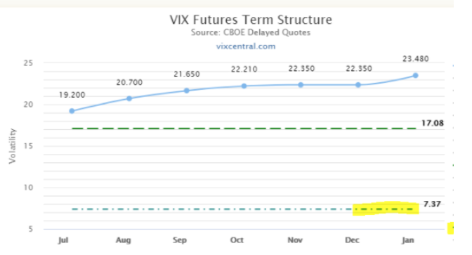 vix futures structure chart