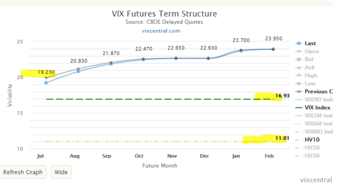 vix futures structure