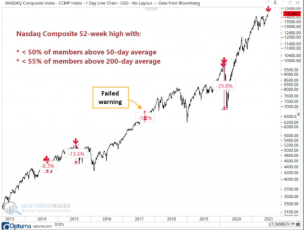 sentiment trader stock chart nasdaq