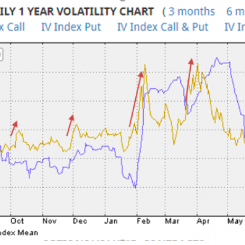 SCHW daily volatility chart