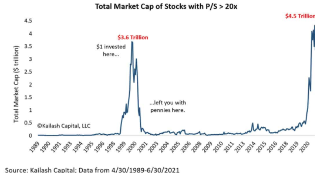 total market cap stocks greater 20x