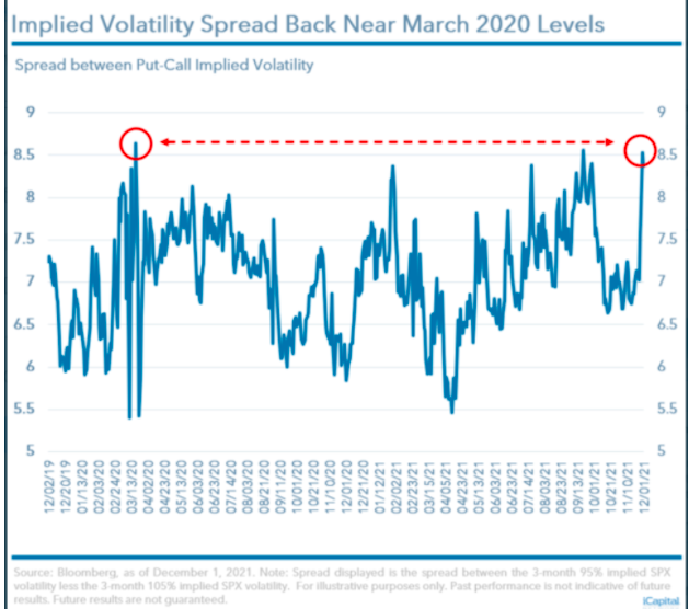 implied volatility spread put call 2021