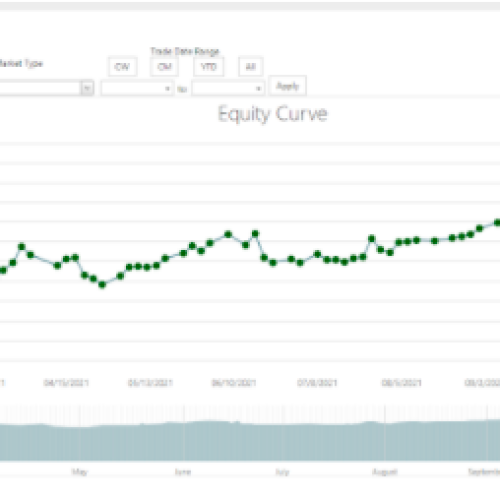 equity curve 2022 chart