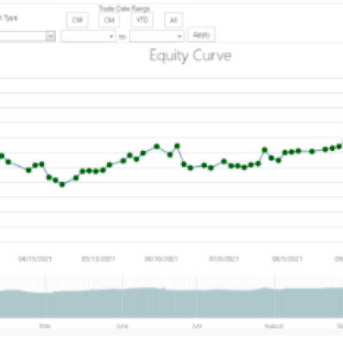equity curve chart 2021