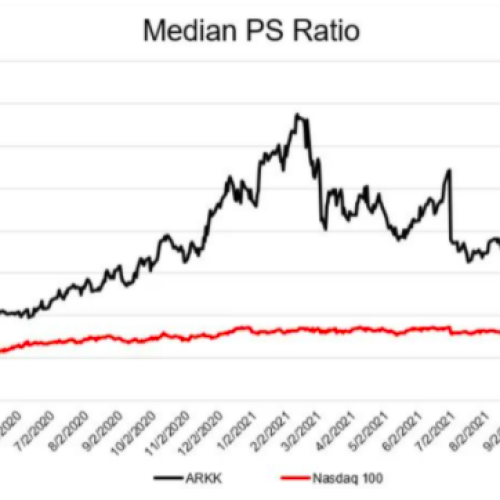median ps ratio chart
