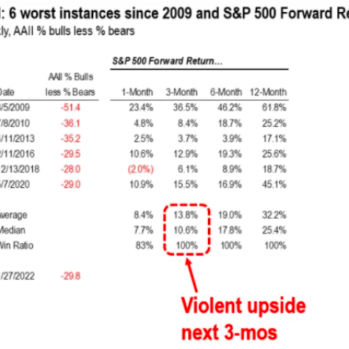 aall 6 worst instances since 2009
