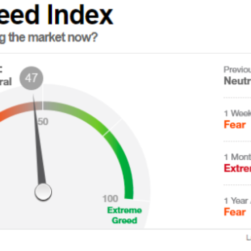 stock emotion index 2022