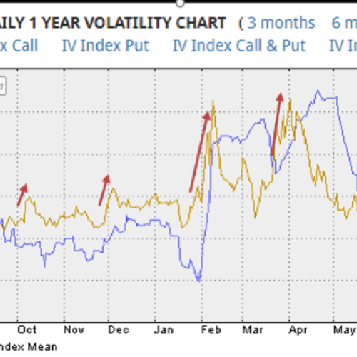 schw 1 year volatility chart