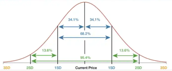 implied volatility chart