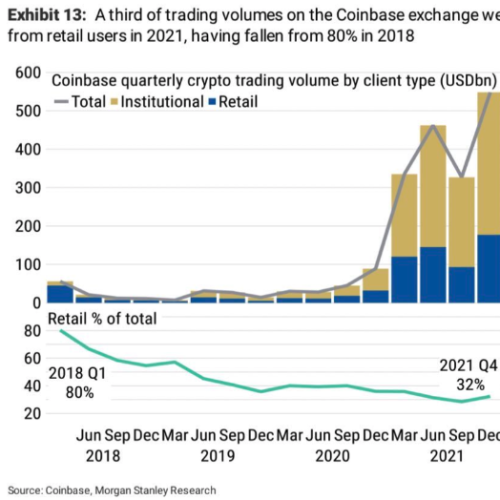 coinbase coin quarterly trading volume