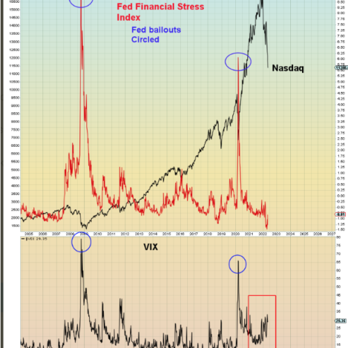 federal reserve financial stress index