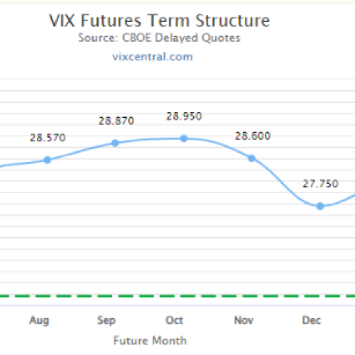vix futures term structure