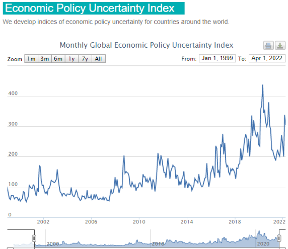 economic policy uncertainty index